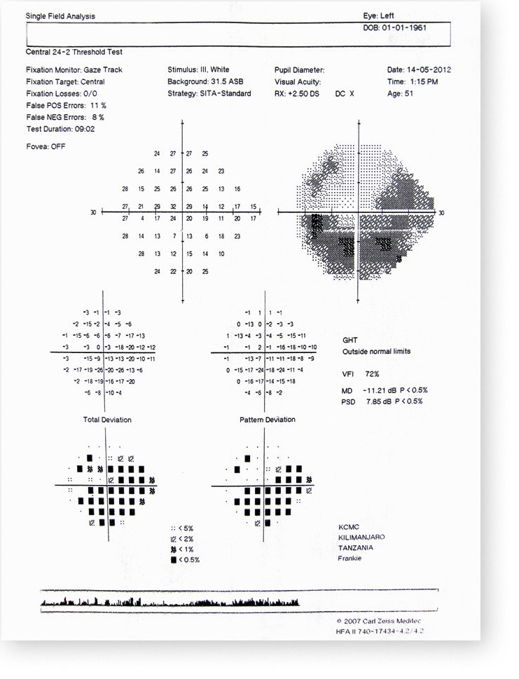 Figure 9