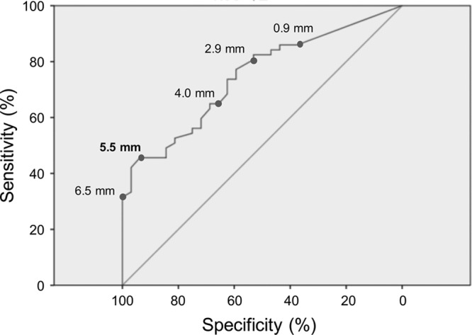 Figure 2.