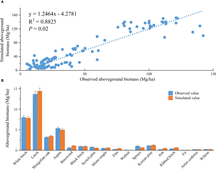 Assessing the impact of climate warming on tree species composition and ...