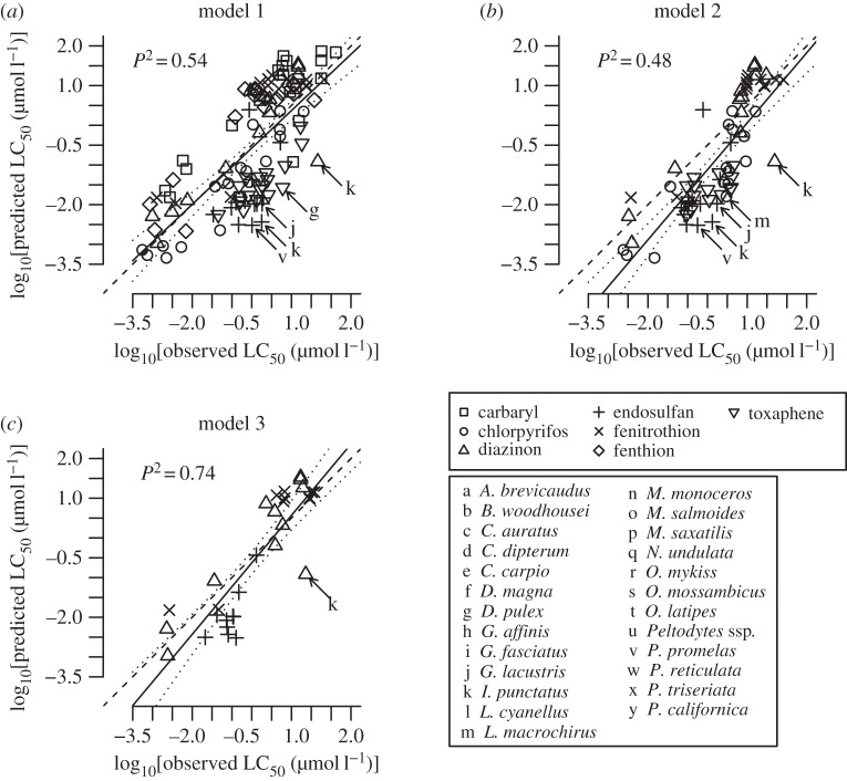 Figure 3.