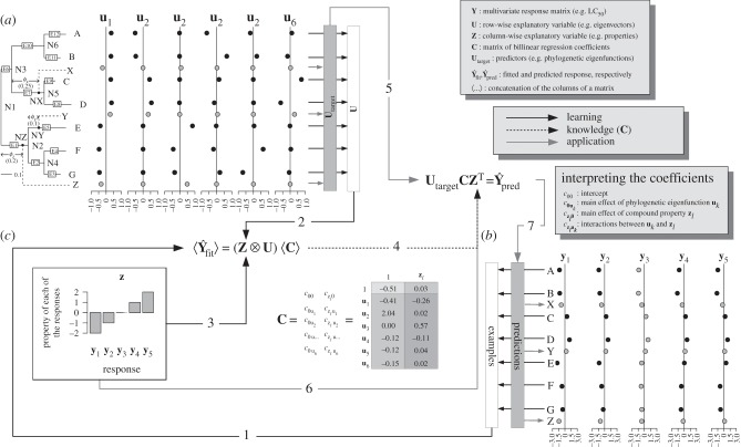 Figure 1.