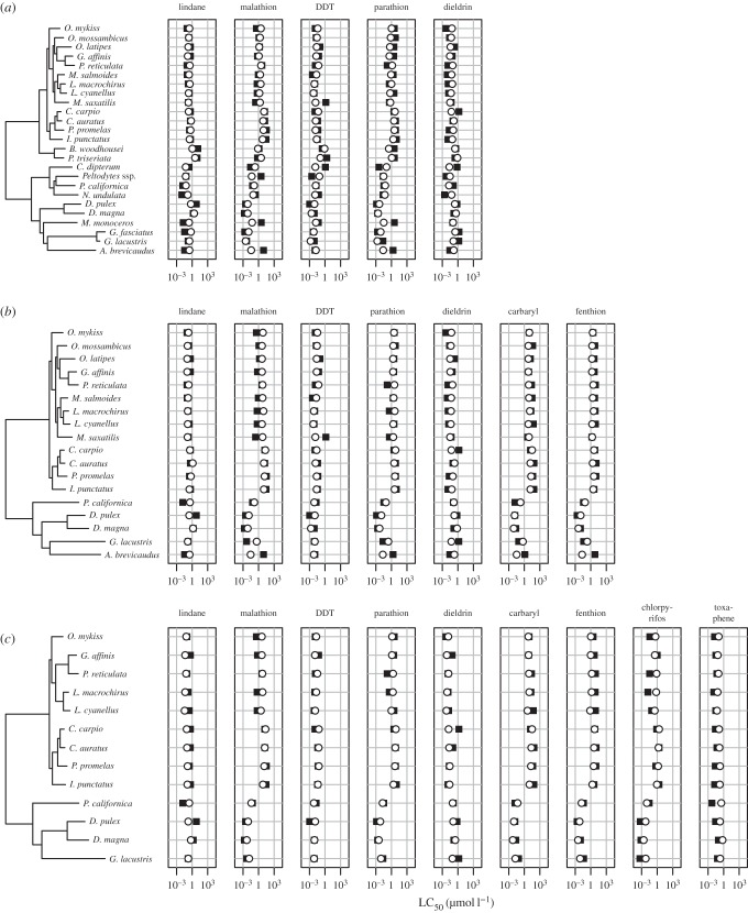 Figure 2.