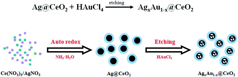 Scheme 1