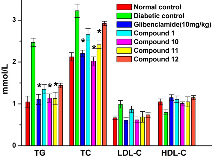 Figure 6