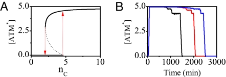 Fig. 6.