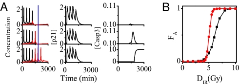 Fig. 8.