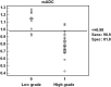 Fig 4.