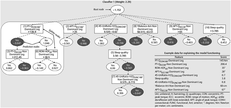 Fig. 2