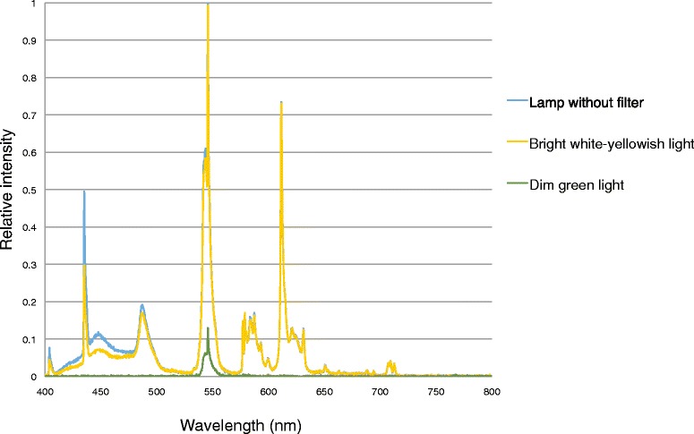 Fig. 3