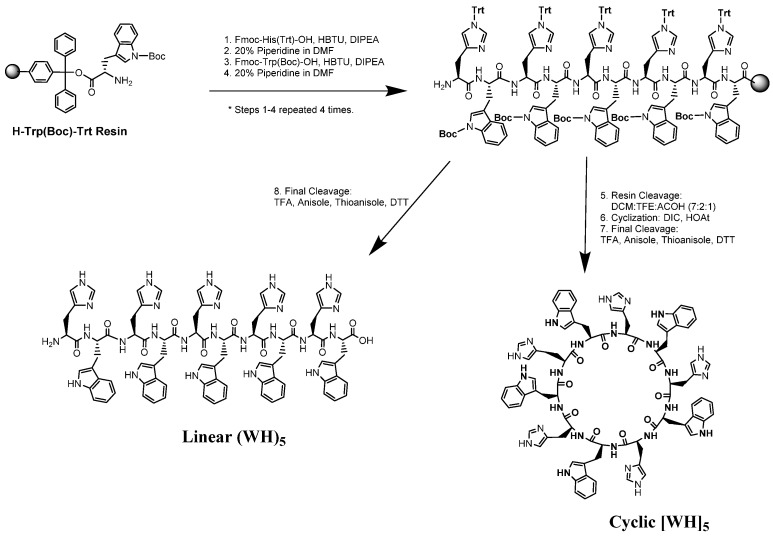 Scheme 1