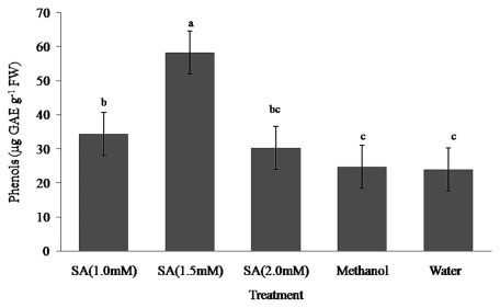 Figure 3.