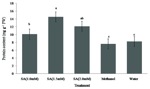 Figure 5.