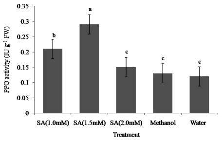 Figure 2.
