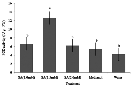 Figure 1.