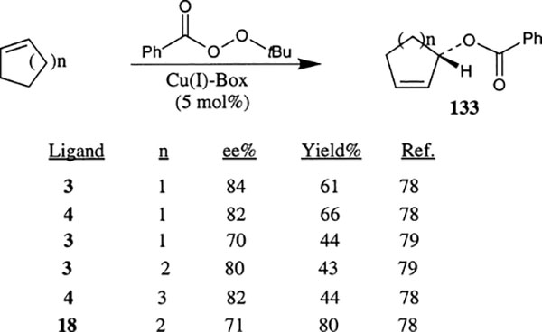 Scheme 49.