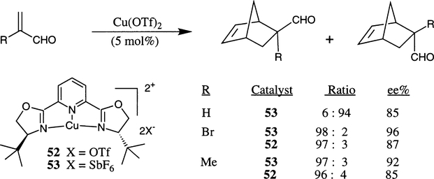 Scheme 9.