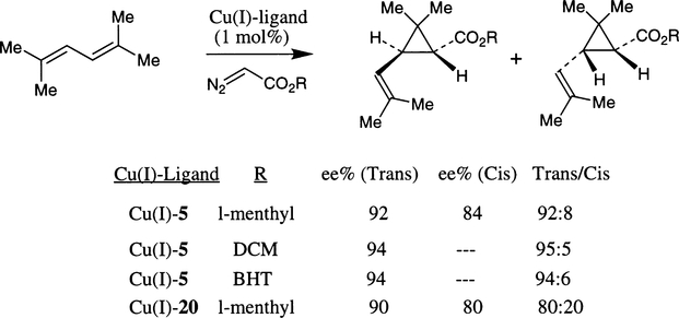 Scheme 23.