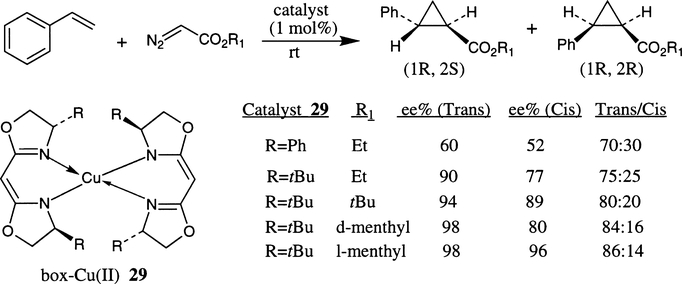 Scheme 22.