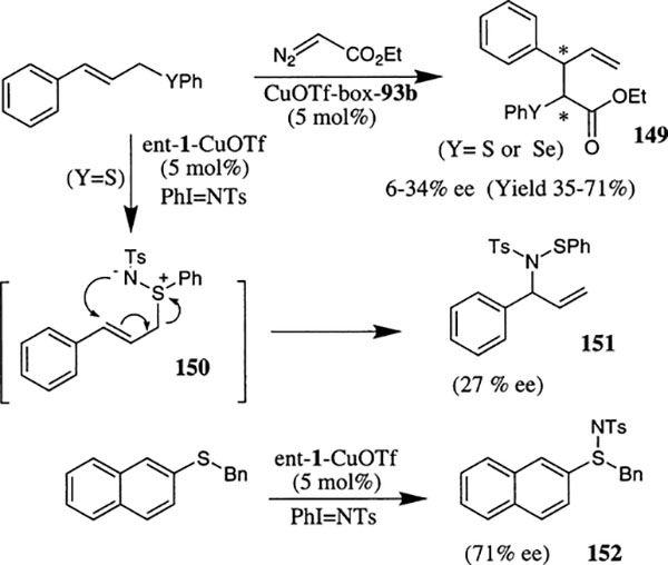 Scheme 57.