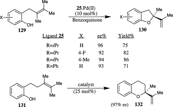 Scheme 48.