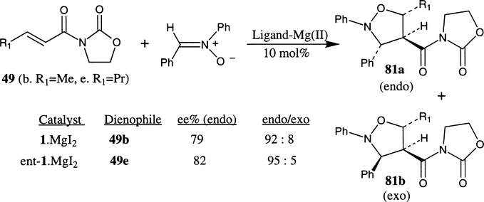 Scheme 20.