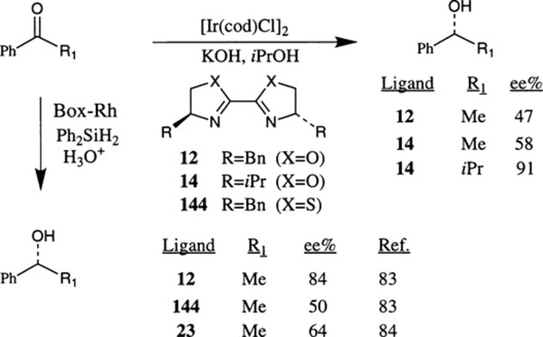 Scheme 54.