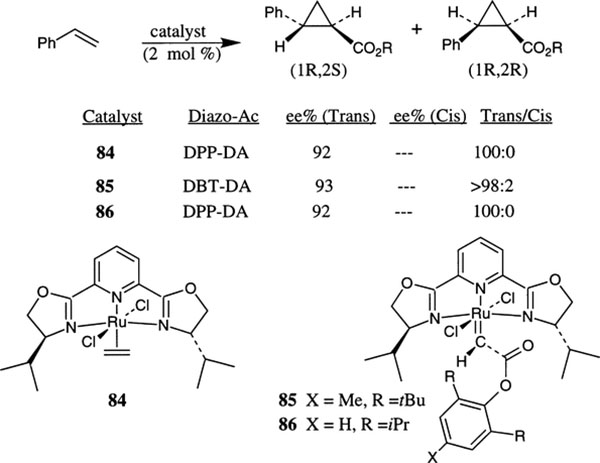 Scheme 25.