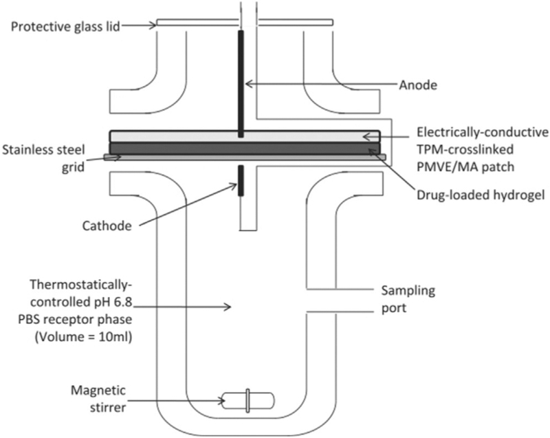 Figure 9.