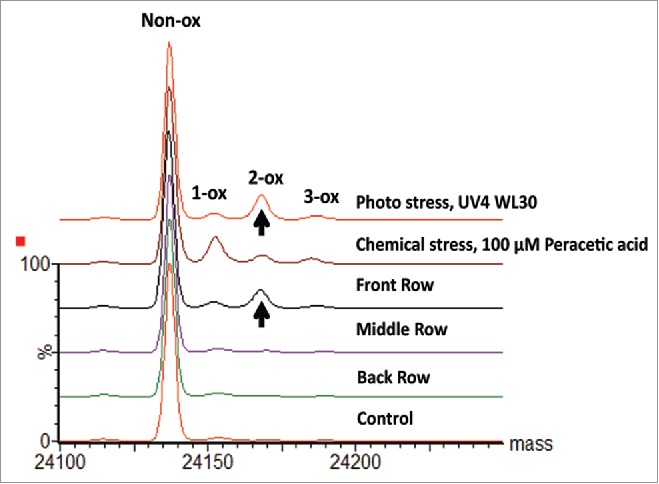 Figure 9.