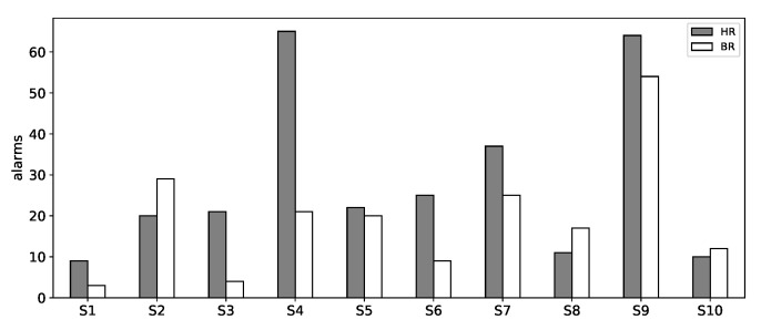 Figure 15