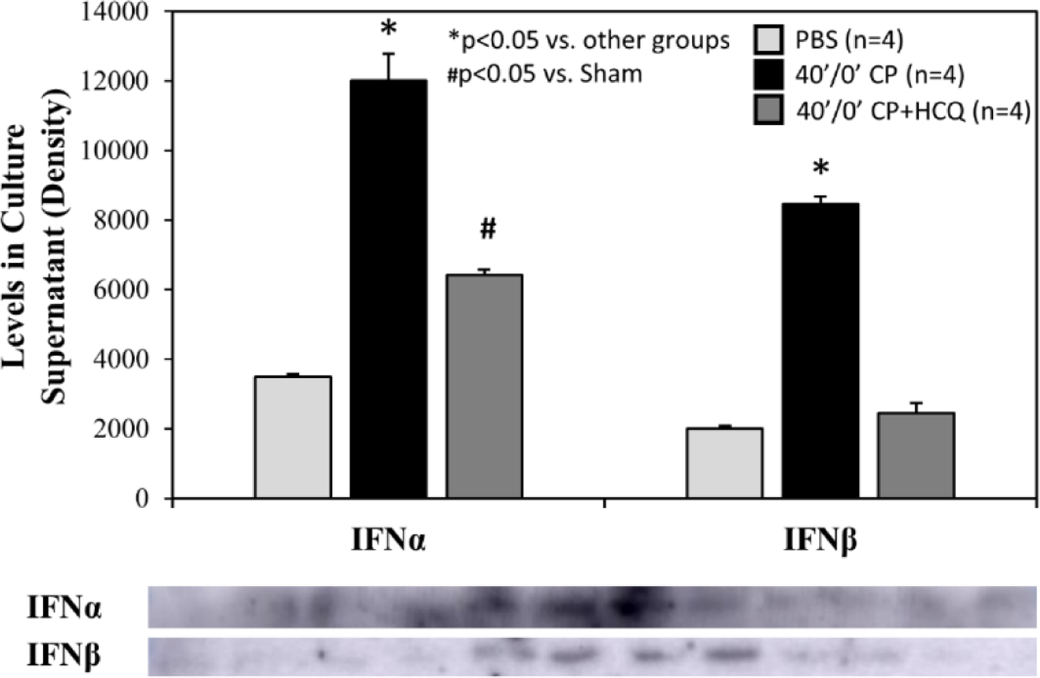 Figure 7: