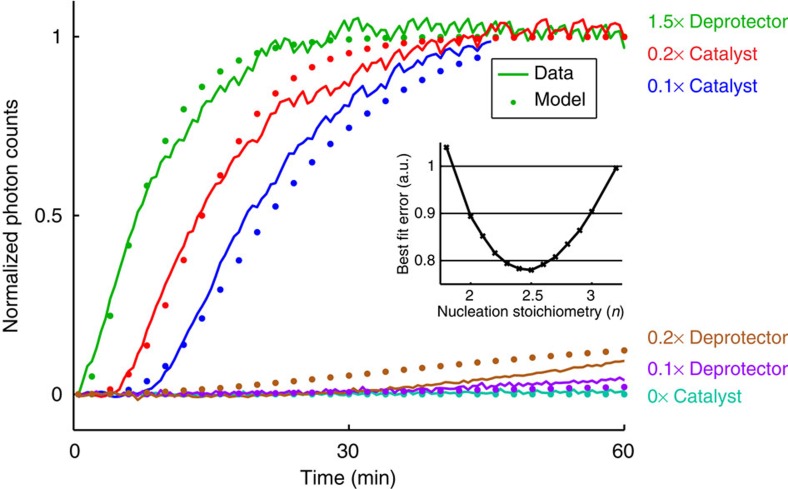 Figure 5