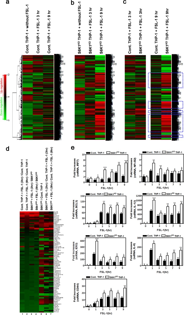 FIG 6