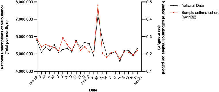 Figure 5