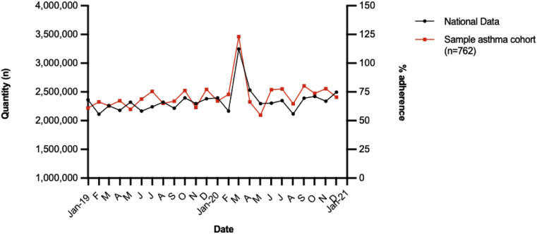 Figure 1