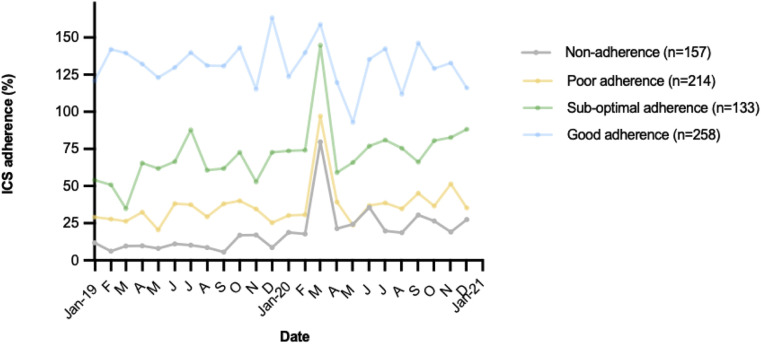 Figure 4