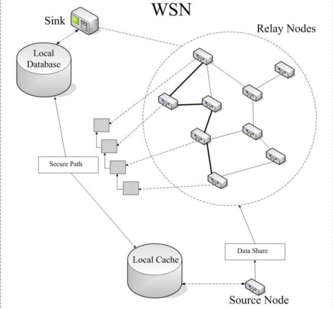 Figure 4.