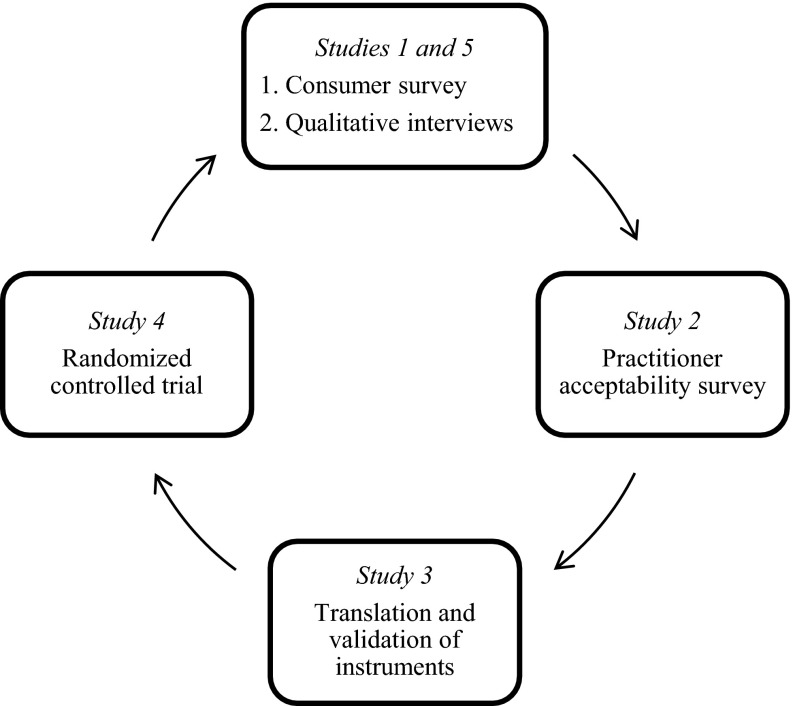 Fig. 1