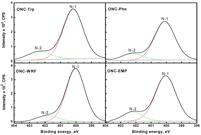 Figure 9