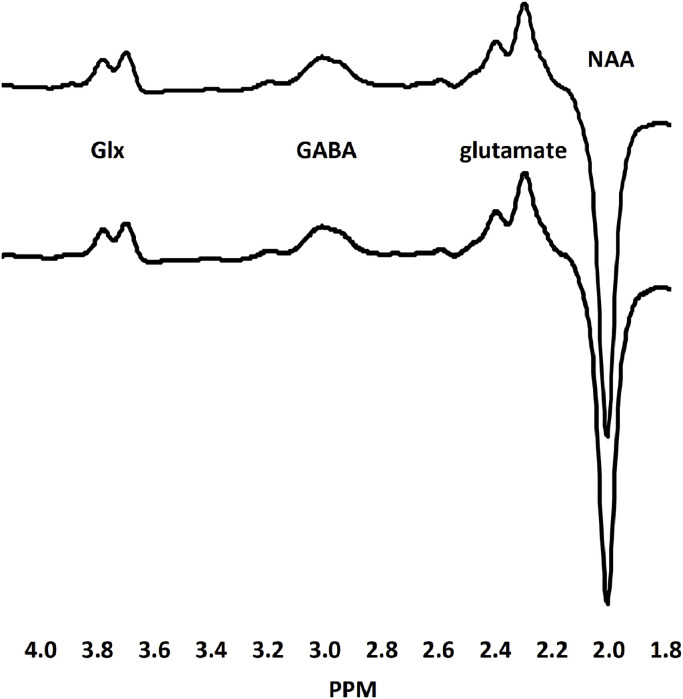 Fig. 3: