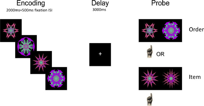 Fig. 2: