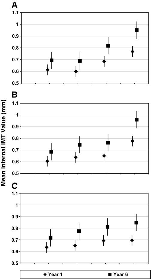 FIG. 1.