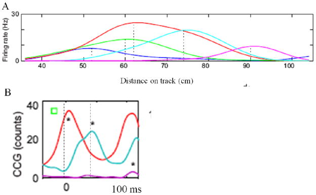 Fig. 4