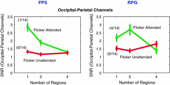 Fig. 7