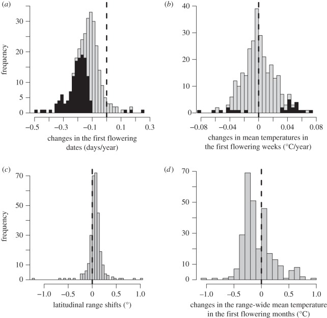 Figure 2.