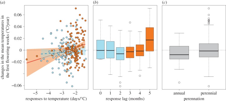 Figure 3.