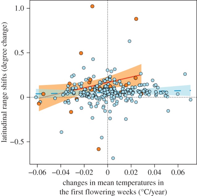 Figure 4.