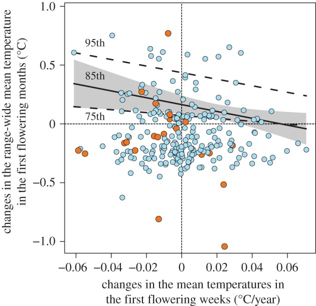 Figure 5.