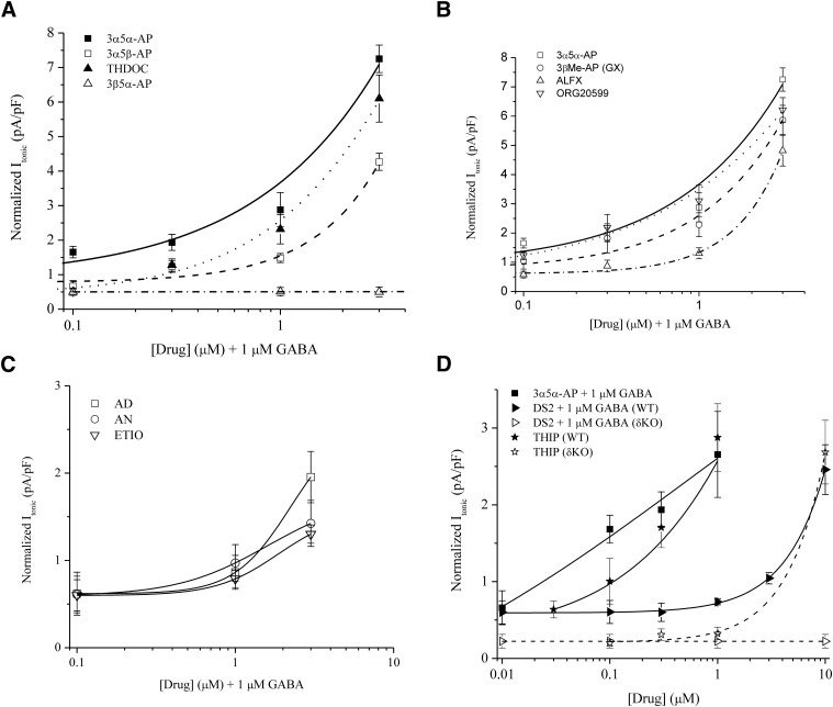 Fig. 6.