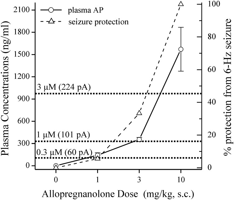 Fig. 9.